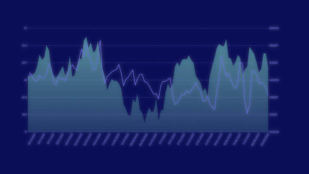 Open Interest Indicator